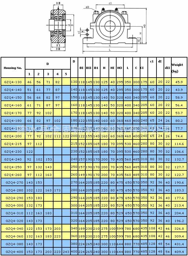 gz4-360重型轴承座 gz4-380轴承座型号 铸钢铸铁轴承座