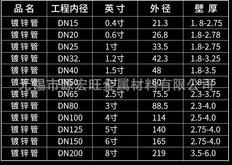 镀锌钢管厂 热销国标镀锌消防管 5寸热镀锌钢管 140镀锌管现货