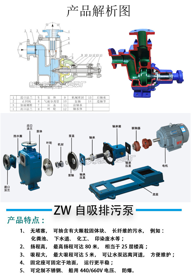 zw排污泵150zwl15032型直联式自吸排污泵zw污水提升泵