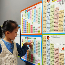 10以内加减法口决表分解与组成儿童学习挂图幼儿园墙贴数学认数字