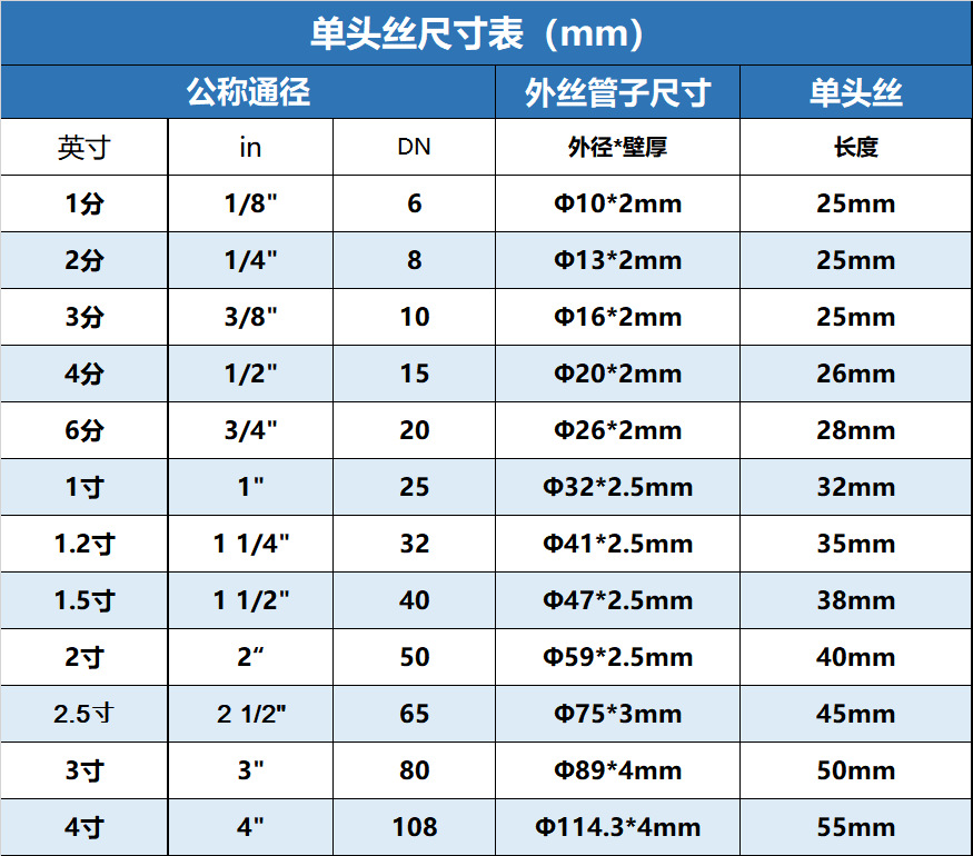 304不锈钢单头丝焊接短管丝扣管件201转换外丝螺纹直通对焊接头