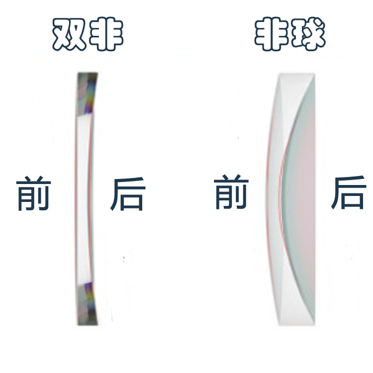 1.67双非双面非球面眼镜片防蓝光膜层变色超薄镜片配中高度数装配