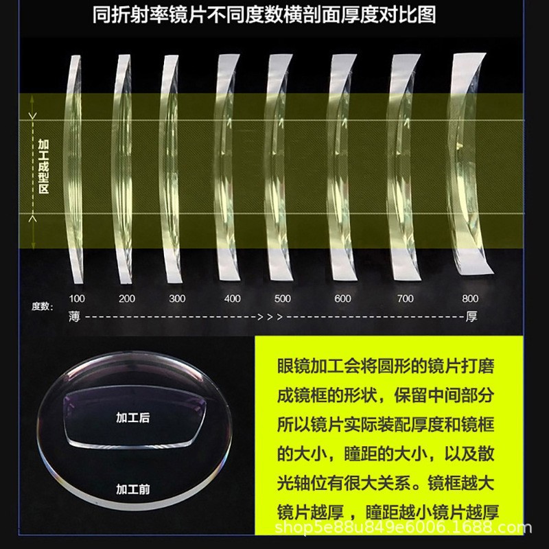 依视路镜片,凯米镜片上市年份/季节2021年秋季是否进口否用途近视镜片