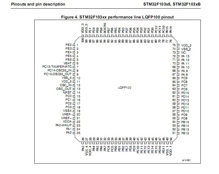 stm32f103cbt6 中密度性能行基于mcu128kb闪存usb定时器接口芯片