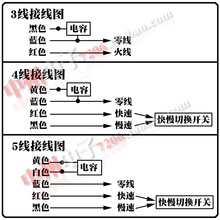 油烟机电机 左电机 右电机 逆转电机反转 抽油烟机电机配件大功率