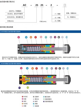 液压油压缓冲器可调阻尼器机械手ad3024 3050 3325 3350