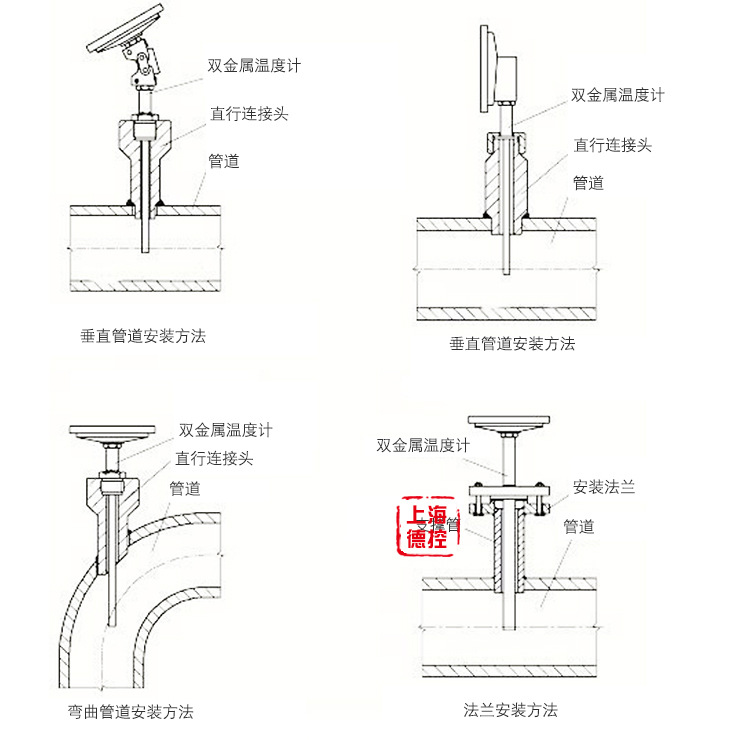 双金属温度计 wss-401/411工业锅炉管道温度计不锈钢指针轴向径向