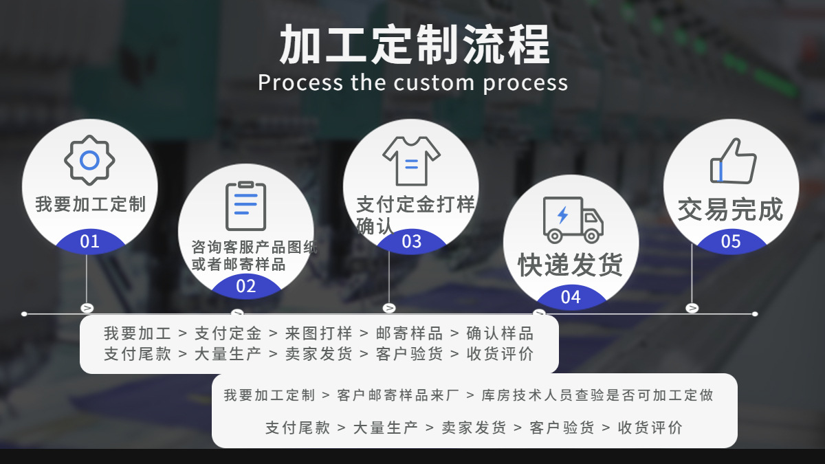 1688工厂定制加工流程海报banner