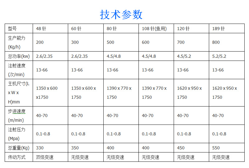 盐水注射机 肉类盐水注射机 雪花牛肉盐水注射机