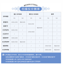 【棱镜胶片】反转片胶卷专业冲扫135正片E6冲洗120哈苏扫描民族风