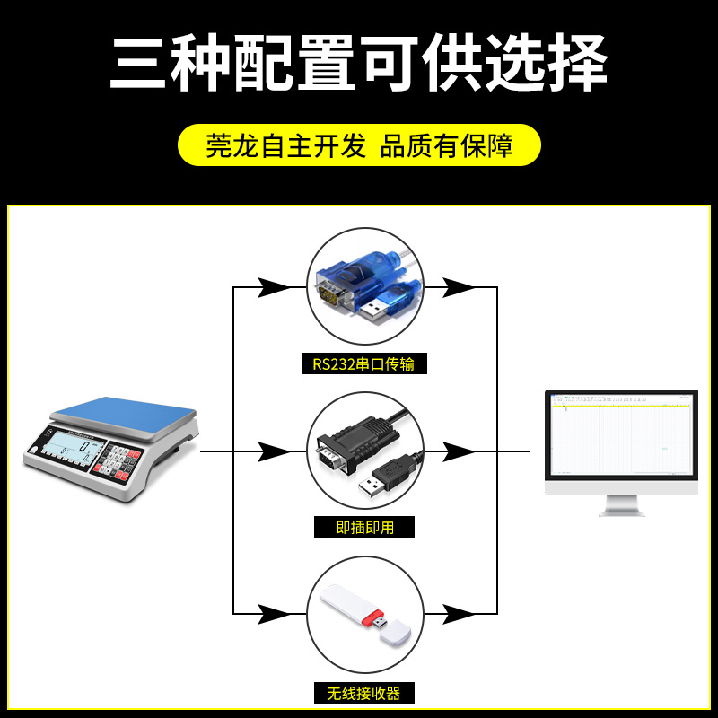 Jushuitan Erp Electronic Scale High Precision Weighing Communication Scale Ma Gang 232 Serial Port Connection Computer Counting Electronic Scale