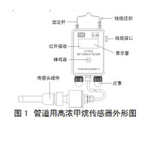 迪泰 GJT100G型煤矿管道用高浓甲烷传感器 矿用本安型传感器