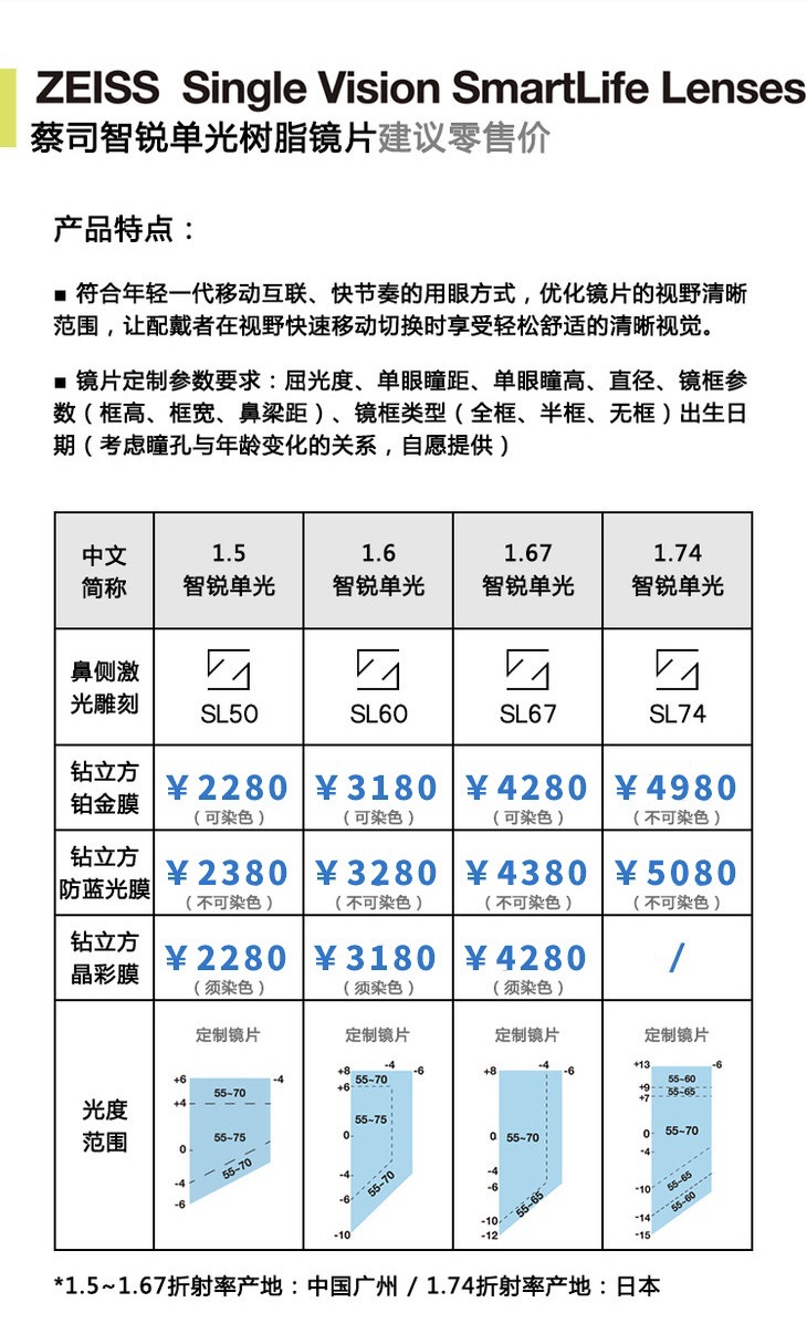 蔡司智锐镜片 单光数码型亚洲变色 钻立方防卫膜防蓝光plus