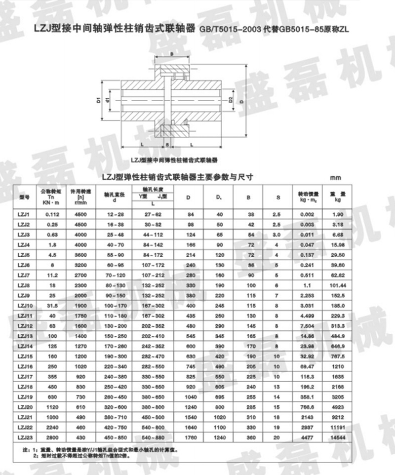 弹性柱销联轴器梅花形hll带制动轮柱销联轴器 型号多样hl lx型号