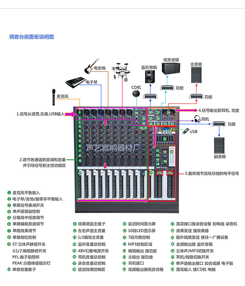 调音台接口图解图片