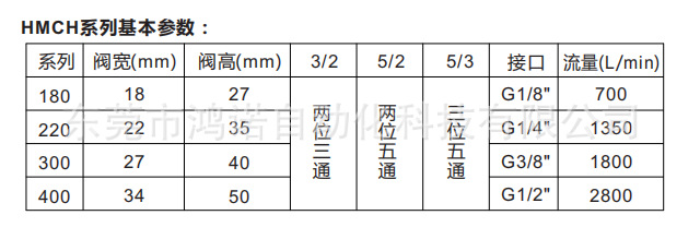 HMCH参数