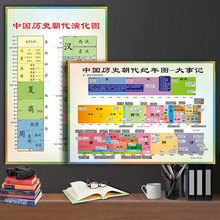 中国历史朝代演化图顺序表纪年挂图时间表年代图历史年代表知识小