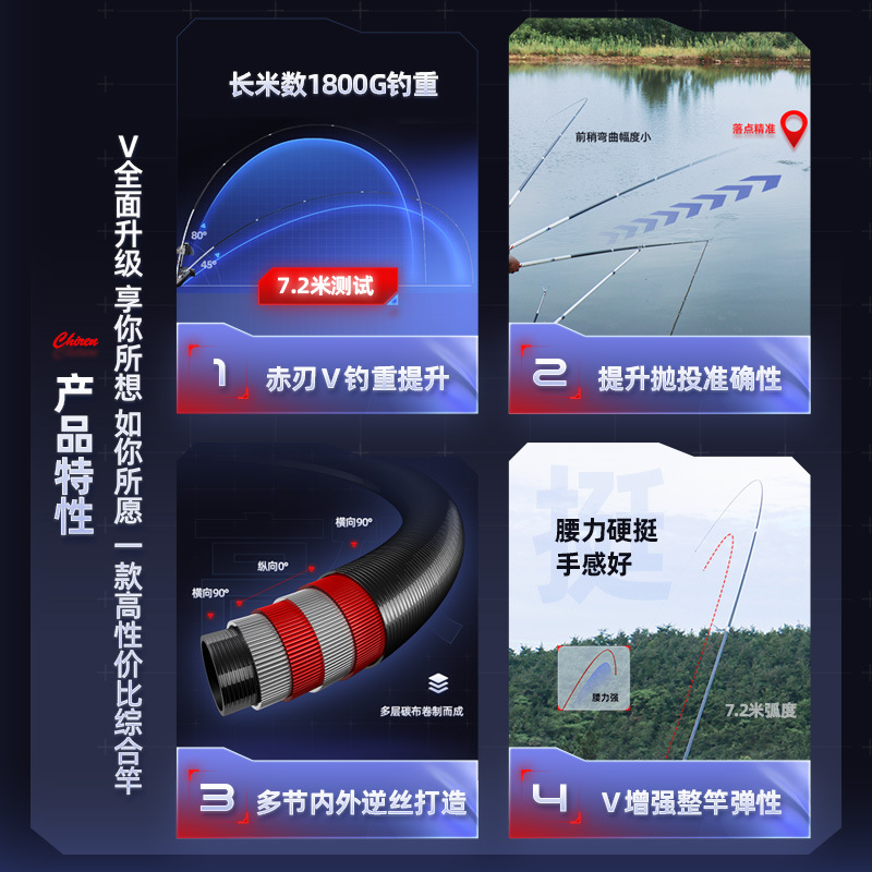 光威赤刃五代碳素台钓竿手竿钓鱼竿鲫鱼鲤鱼竿超轻28调4.5/5.