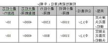 工厂现货精合牌双面沉头拉钉双沉头拉钉掉头无头空心抽芯拉铆钉