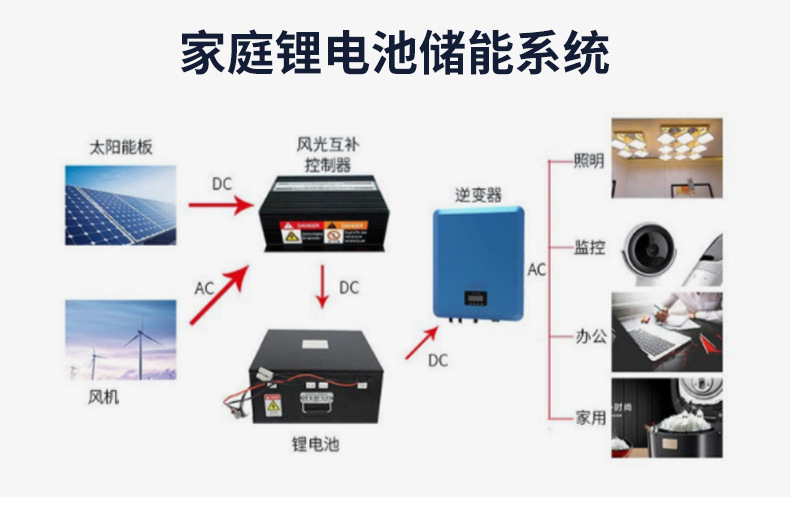 家庭储能电池48v100ah/400ah通信基站光伏太阳能磷酸铁锂电池组
