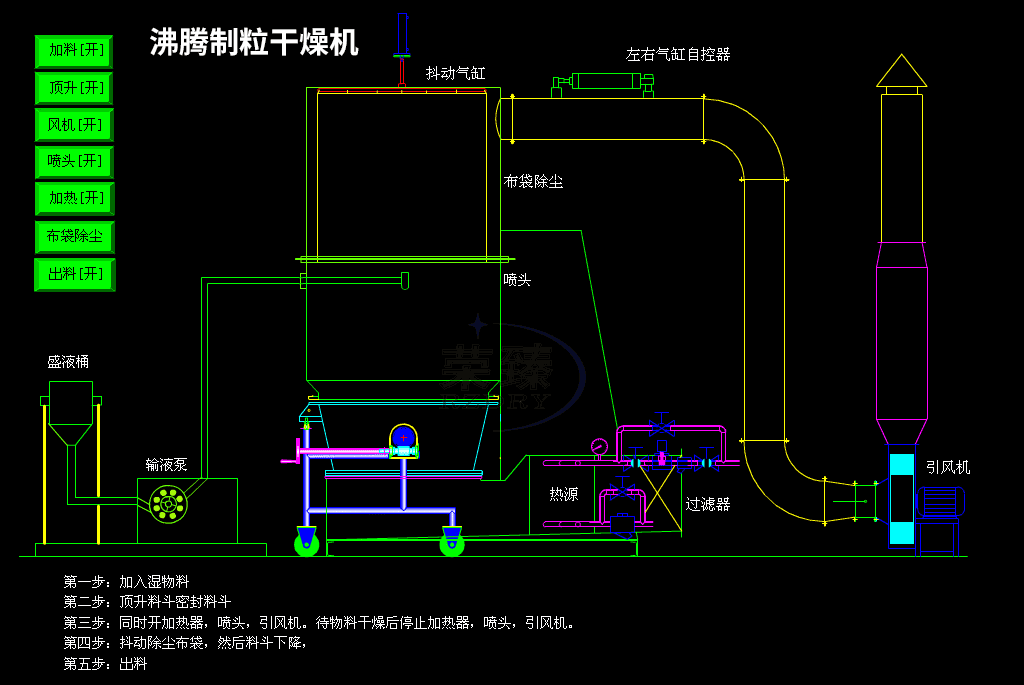 fl系列沸腾干燥制粒机流化床沸腾造粒机制粒机一步机