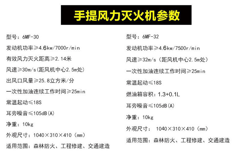 大功率手提式风力灭火机便携式汽油吹风吹雪机森林救援吹风灭火机