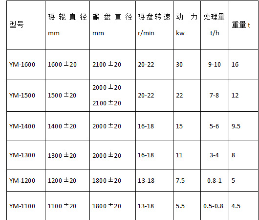 万铂发往苏丹碾金机 选金设备 可以定制的选金利器双轮湿碾机