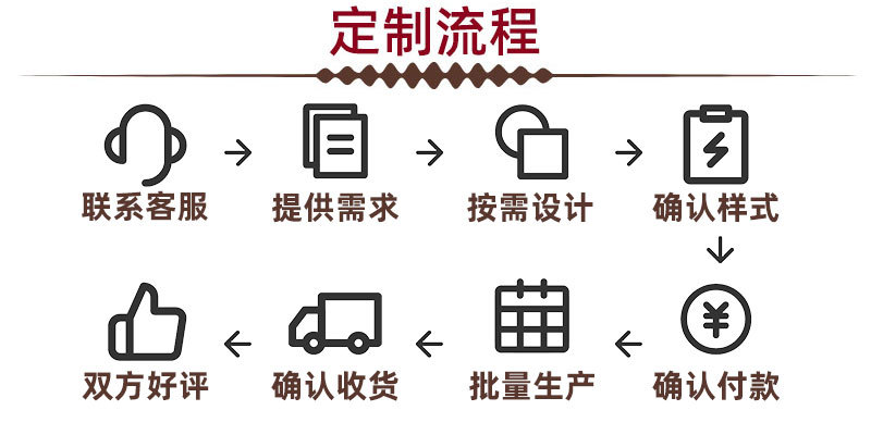 2-定制流程