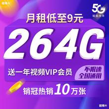 1688怎么没有流量转换 1688流量怎么转换