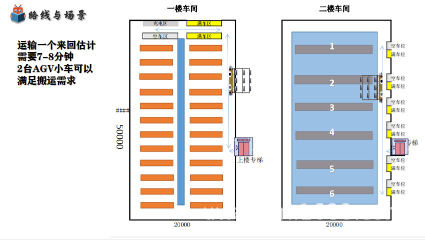 agv搬运车agv小车 潜伏牵引带轮料车 智能无人运输自动搬运机器人