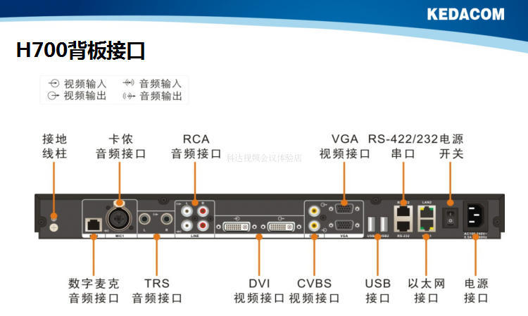 科达h650/h700/h800/h850/h900-a/b/c/lc高清视频会议终端 moon50