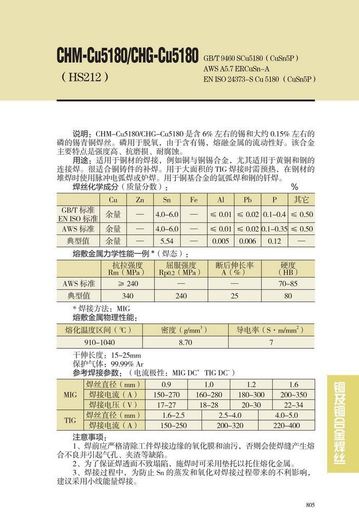 四川大西洋chm-cu5180/chg-cu5180铜焊丝hs211铜合金氩弧焊丝1.