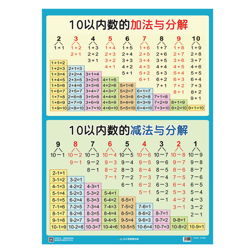 10以内加减法及分解 20以内加减法表 认识0-100数字挂图墙贴