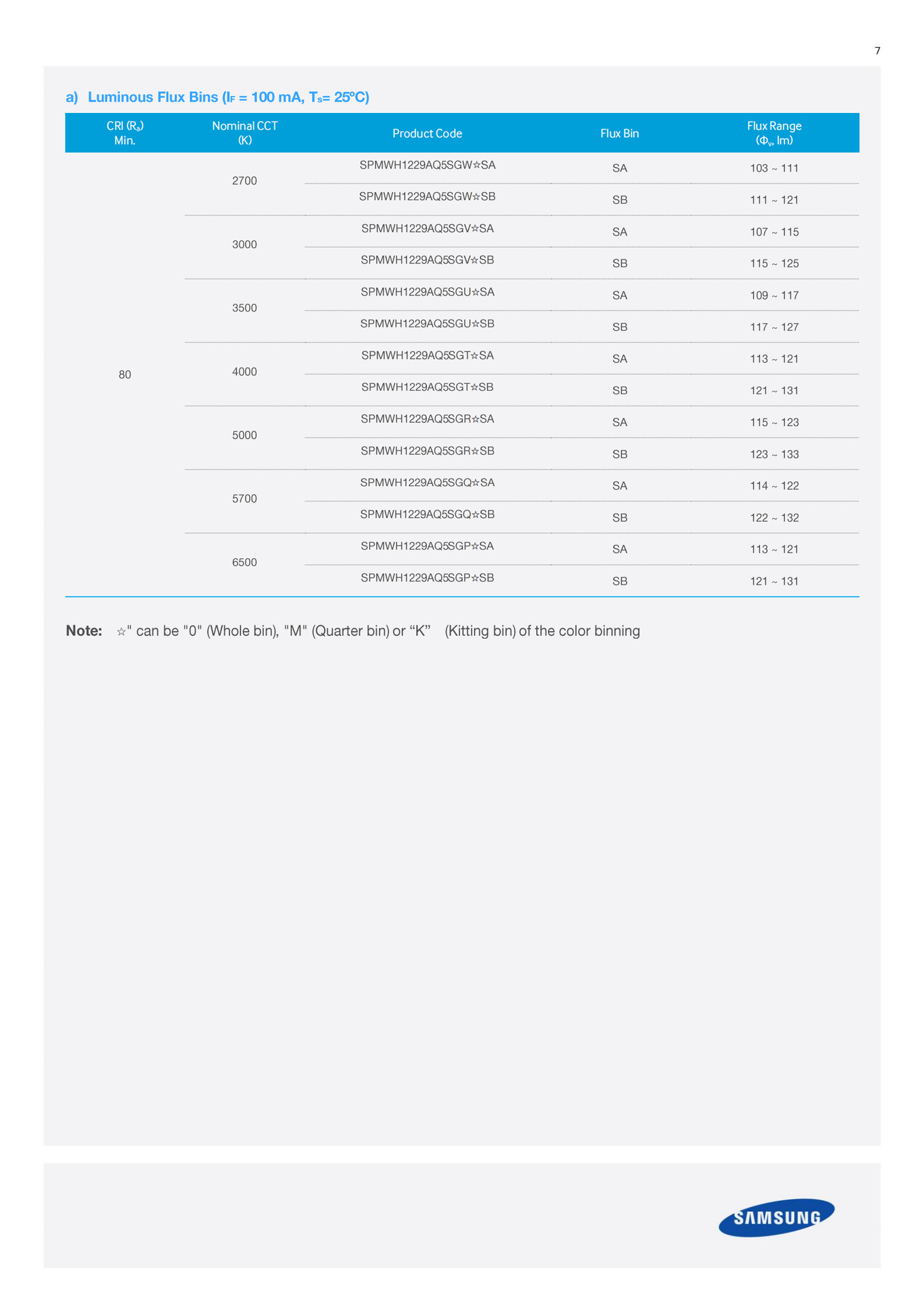 原包装三星2835led灯珠9v 亮度sasb 1w正品samsung灯芯 lm283b
