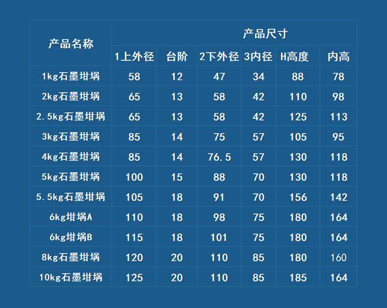 厂家批发高纯石墨坩埚 贵金属中频炉石墨模具 金银熔炼单环坩埚