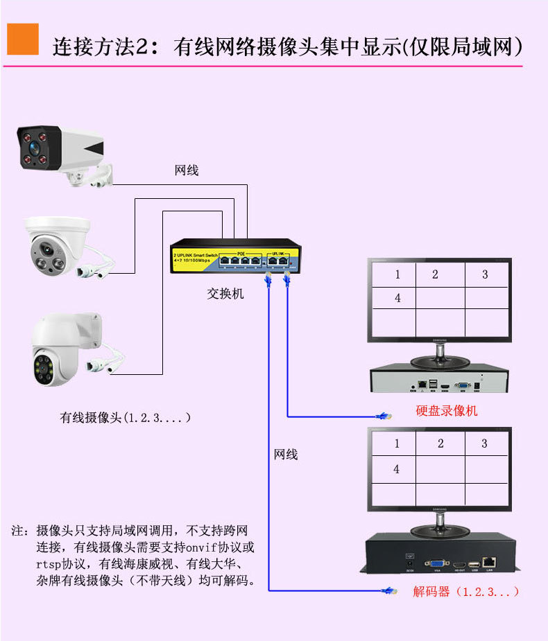 4路9路16路32路监控解码器解码摄像机模拟网络录像机视频服务器