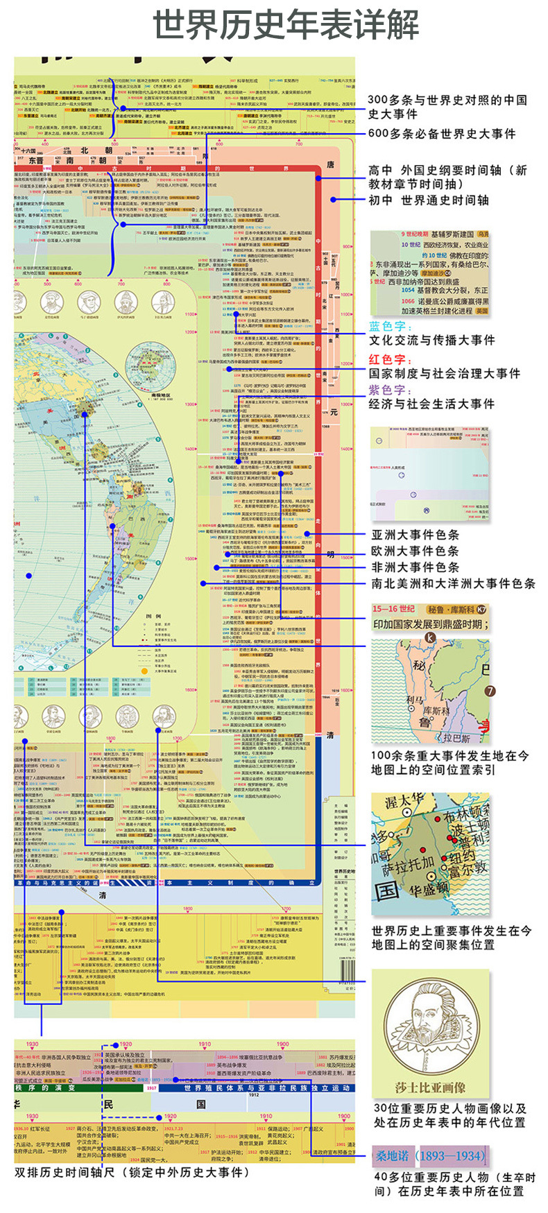 世界历史地图和年表/中国历史地图和年表初高中历史地图117*86cm
