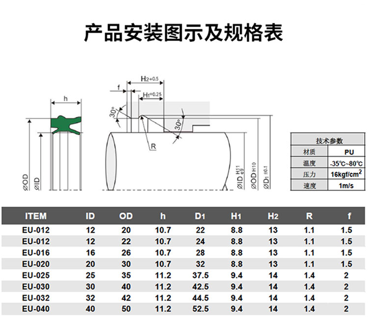 使用温度规格型号全部14个规格型号联系卖家进入店铺全部商品浙江省