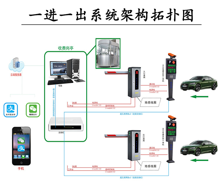 工地出入口车牌识别门禁系统300万高清识别一体机广州厂家