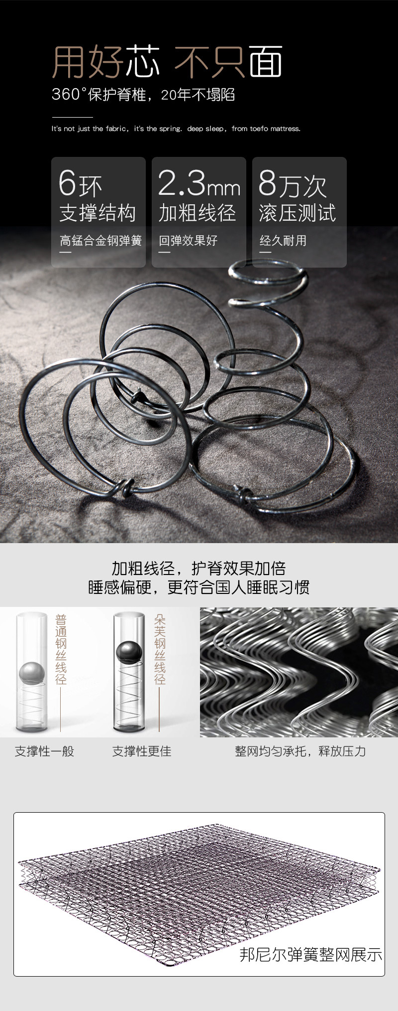 恒温亲乳棉床垫邦尼尔弹簧床垫席梦思弹簧床垫家用五星级酒店定制