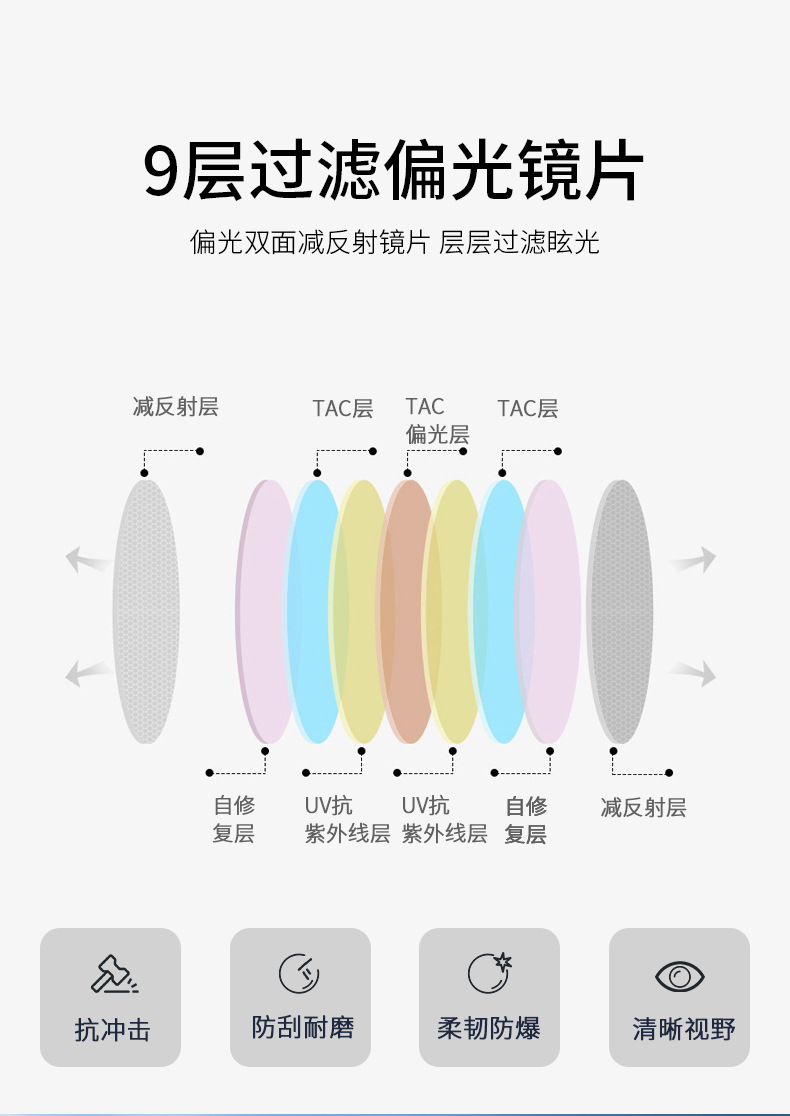 厂家批发tac宝丽莱偏光太阳镜镜片 时尚高清彩色偏光镜片