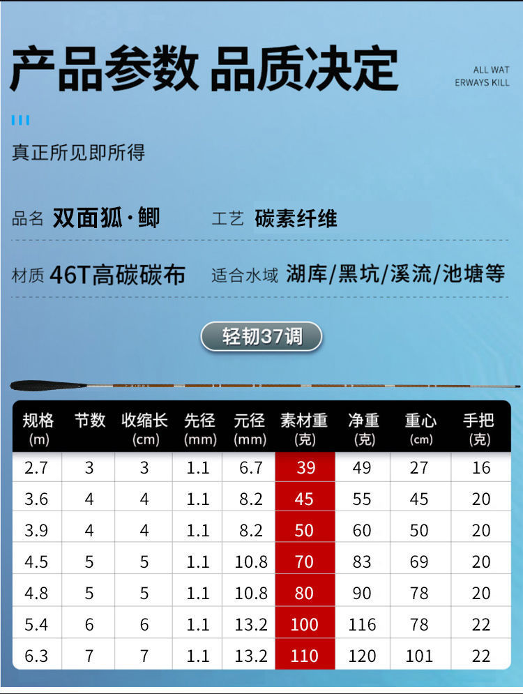 正品达瓦鲫鱼竿超轻超细高碳鲫鱼鲤鱼休闲野钓水库溪流小溪鱼竿