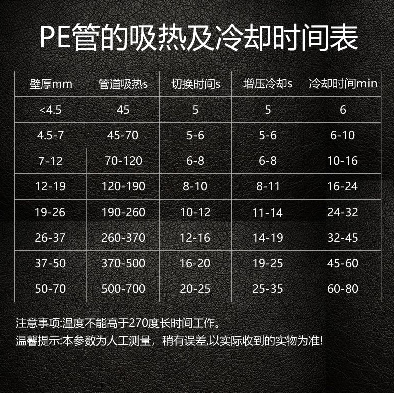 pe管的吸热及冷却时间表.jpg