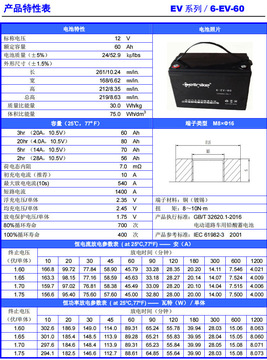 规格型号规格型号标称电压标称容量循环次数化学类型产品尺寸是否进口