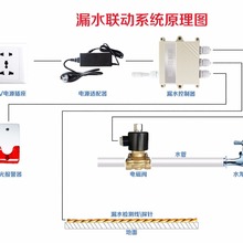 漏水报警自动关水水管浸水检测监测关闭断水报警厂家供应