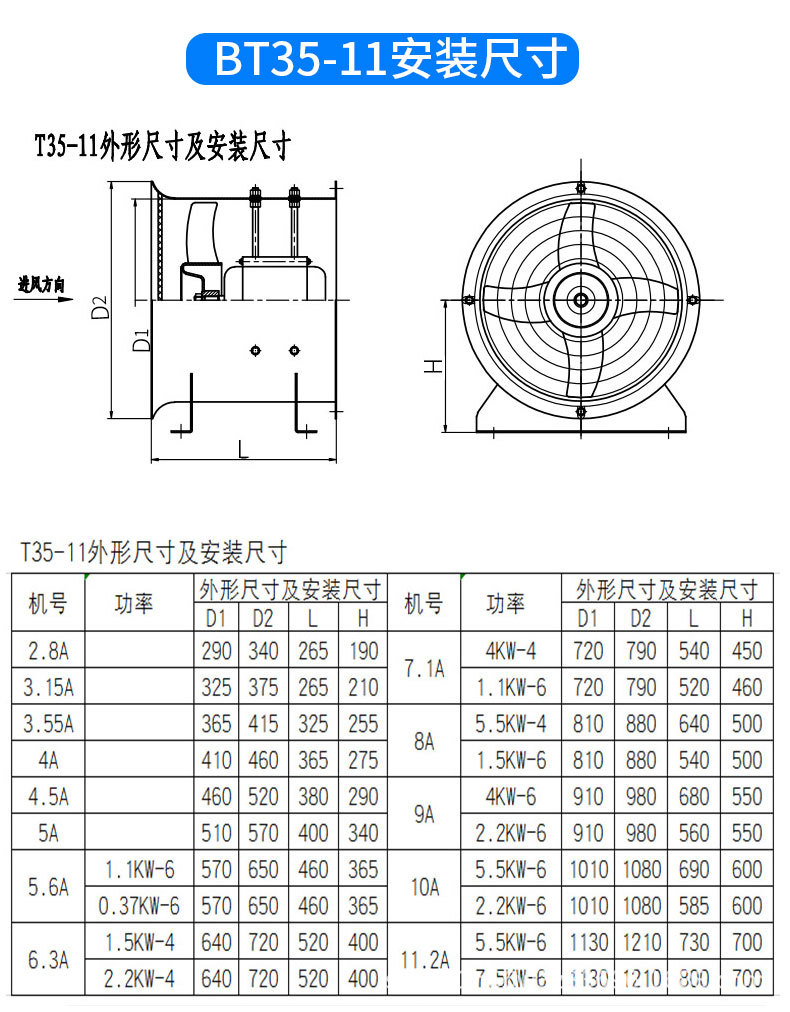 仨亿风机       货号         202105202233-001       型号