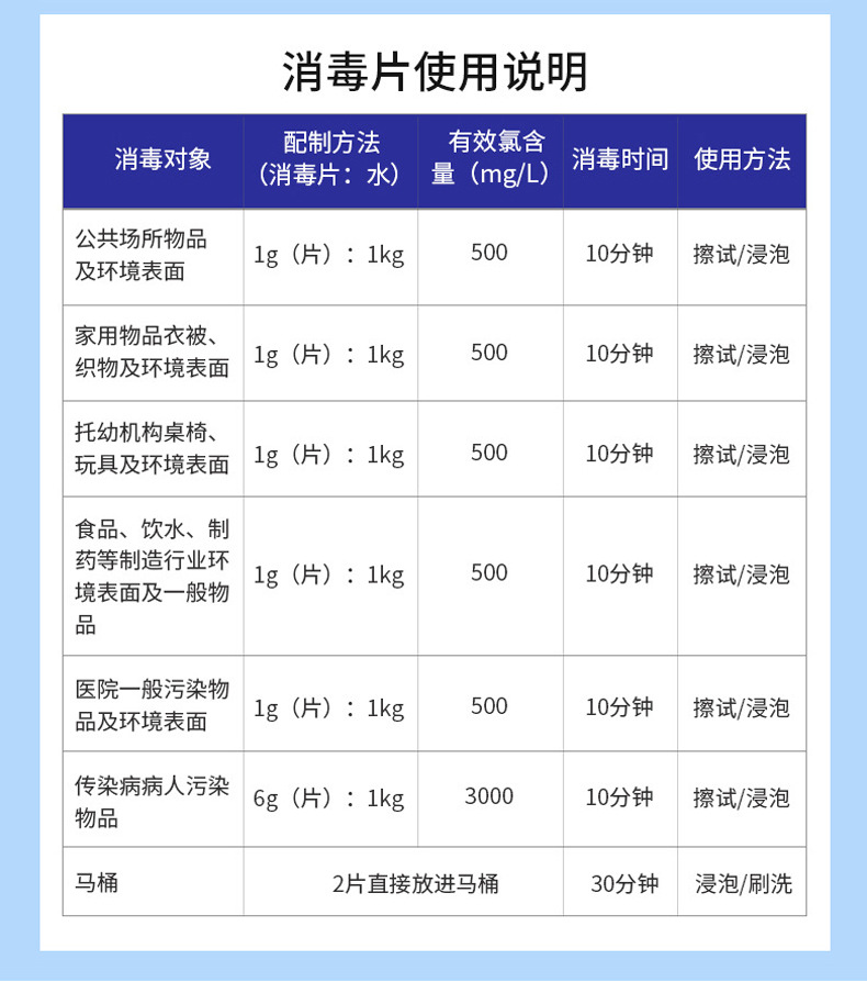 吉盾 含氯消毒片100片家用学校医院游泳池衣服消毒剂泡腾片消毒液