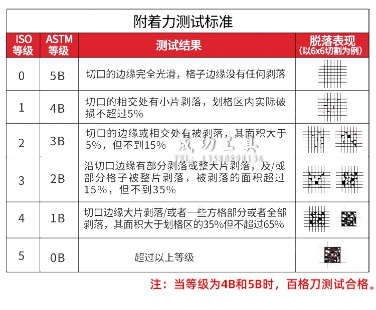 多用型旋转式三合一百格刀qfh-a型漆膜划格器附着力测试仪百格刀