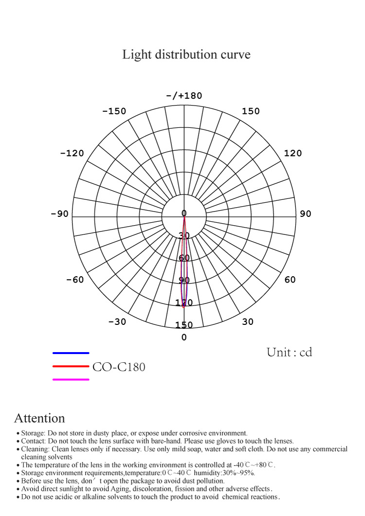 六度小角度聚光方形led透镜 适用灯珠2525 3030 3535