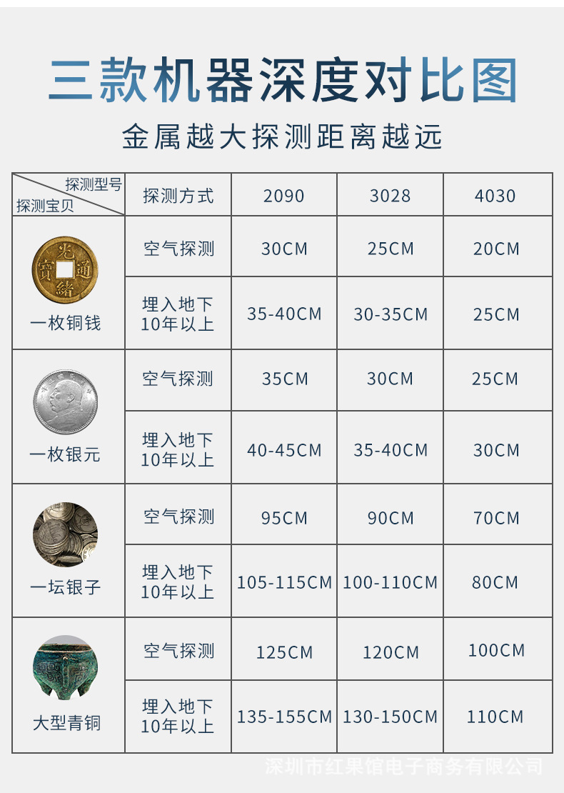 手持地下金属探测器寻宝仪探测金银铜考古户外防水探盘高精准现货
